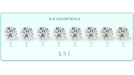 Moissanite Rings: From History to Types